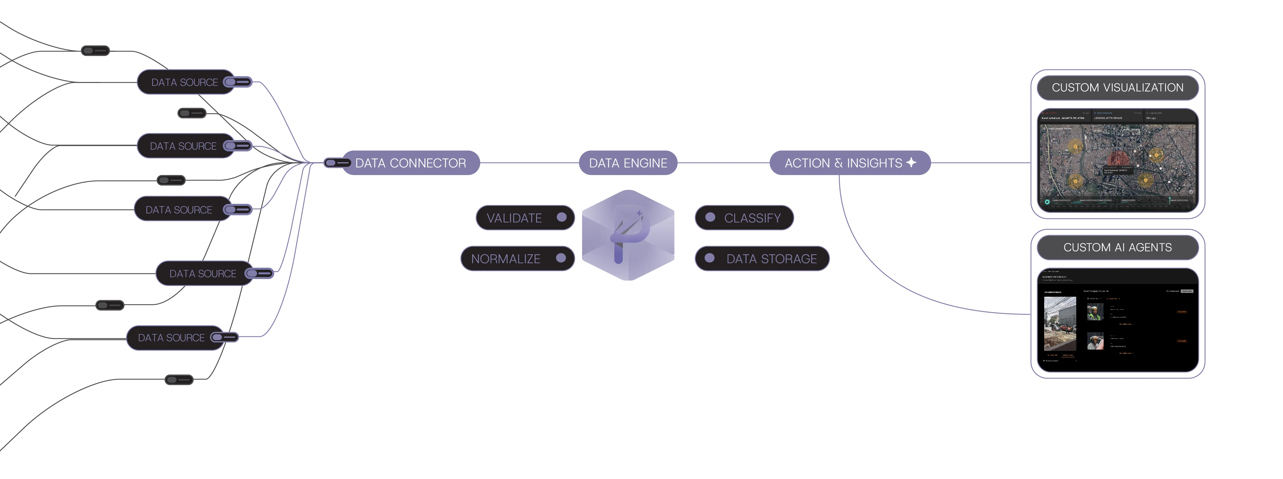 How PENSIEVE works